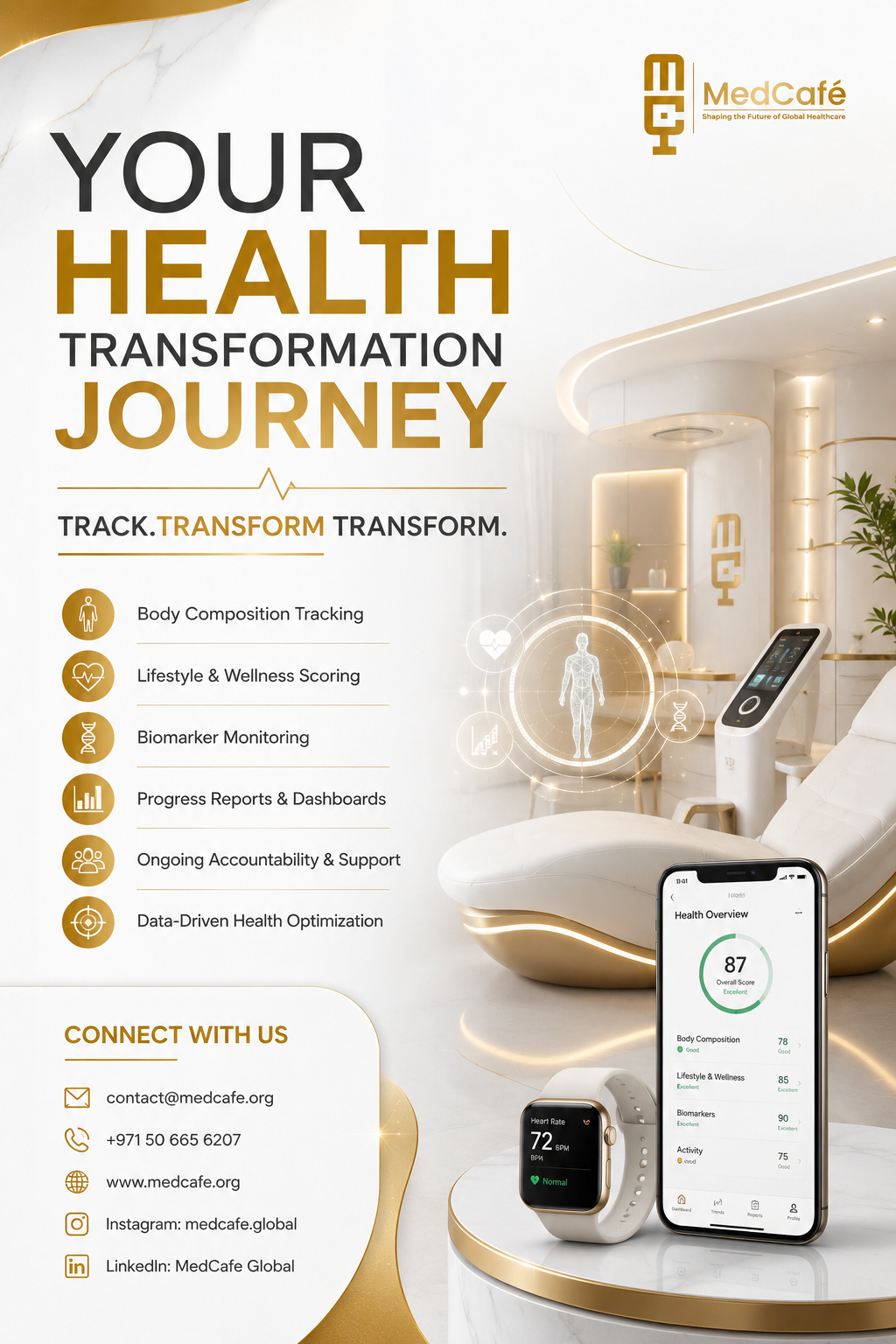 Health Transformation Journey
